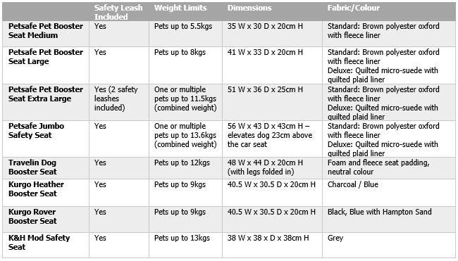 Dog Booster Car Seats Comparison Guide Dogculture - Car Seat Cover Sizes Chart Australia