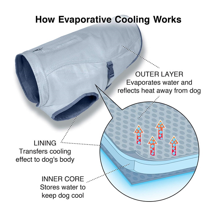 Kurgo Core Cooling Dog Vest_Evaporative Cooling