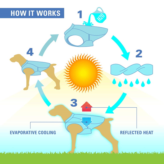 Kurgo Core Cooling Dog Vest_Evaporative Cooling_How it works