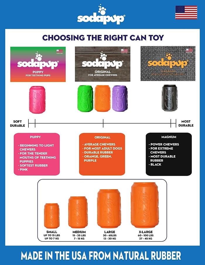 SodaPup Can Toy _Complete Range