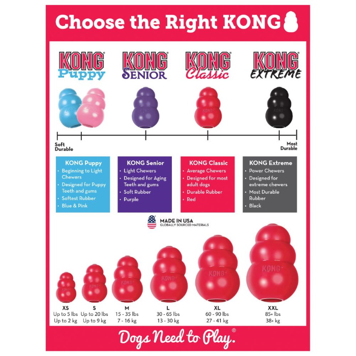 Kong Classic Range_Choose the right KONG
